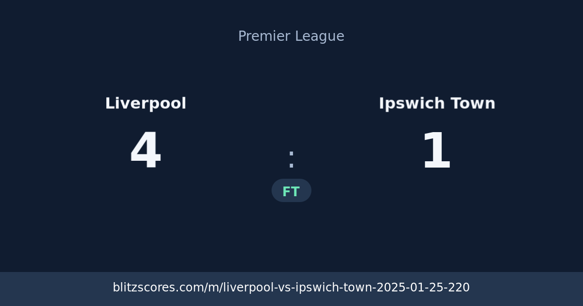 Liverpool vs Ipswich Town score card