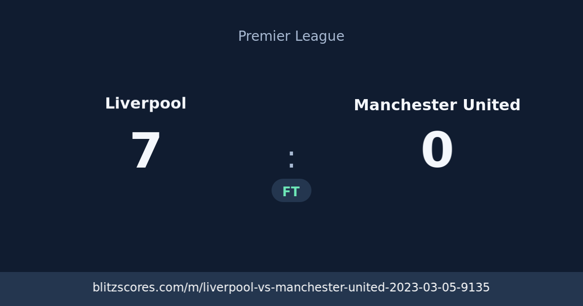 Liverpool vs Manchester United score card