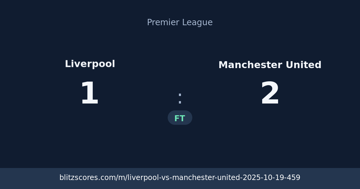 Liverpool vs Manchester United score card