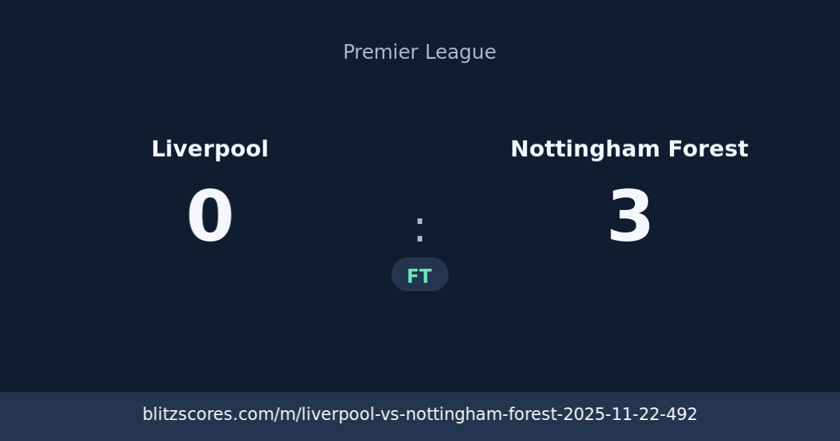 Liverpool vs Nottingham Forest score card