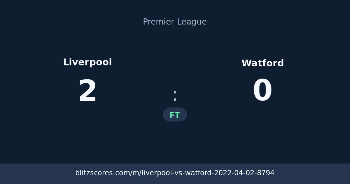 Liverpool vs Watford score card