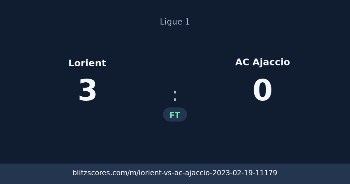 Lorient vs AC Ajaccio score card