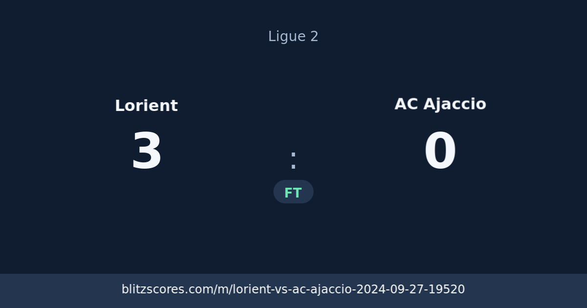 Lorient vs AC Ajaccio score card