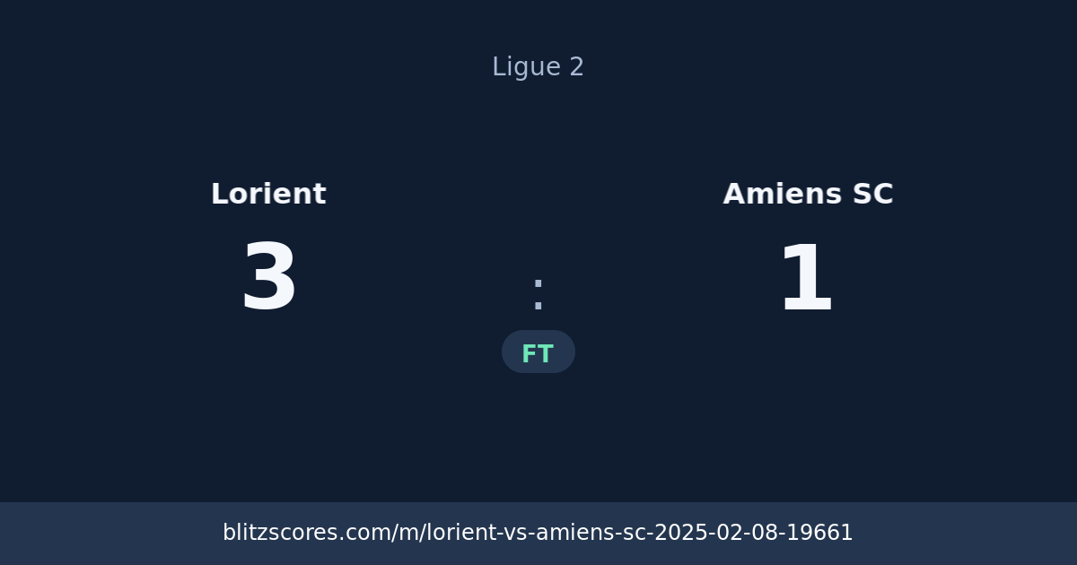 Lorient vs Amiens SC score card