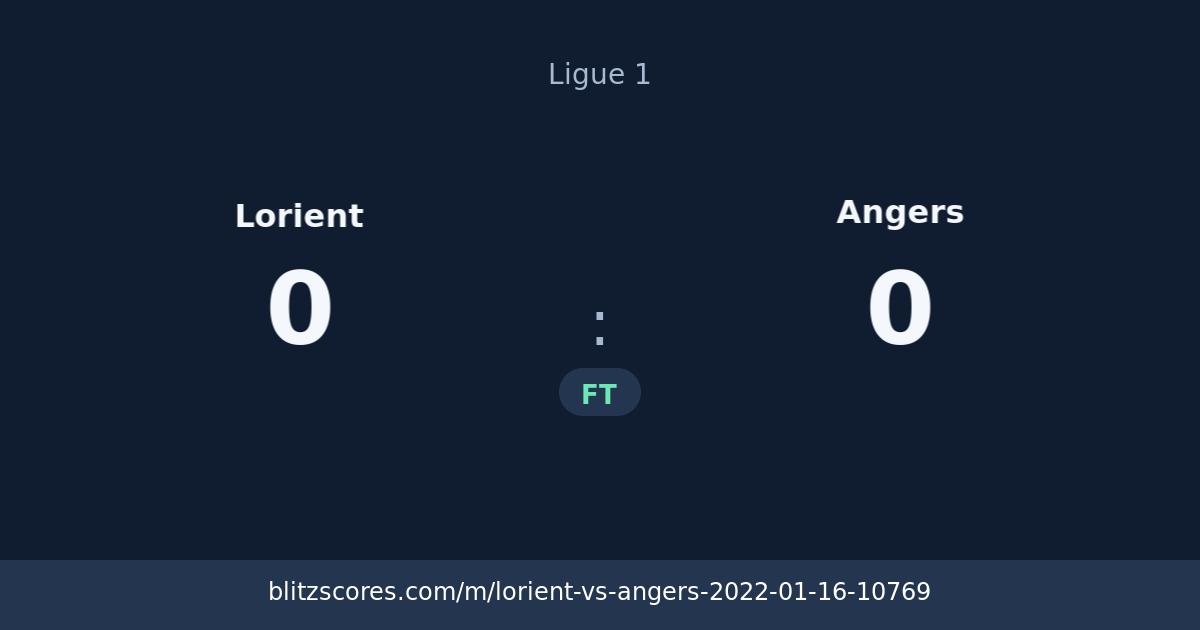 Lorient vs Angers score card