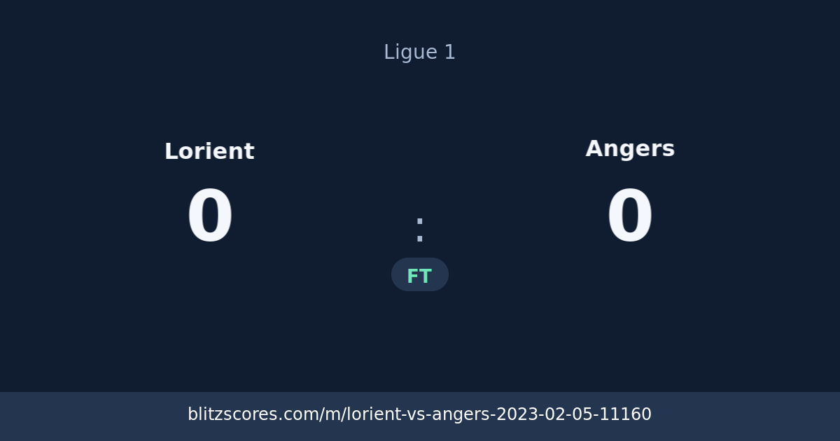 Lorient vs Angers score card