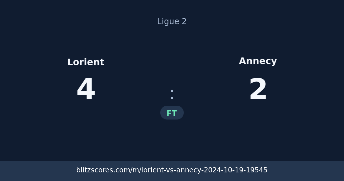 Lorient vs Annecy score card