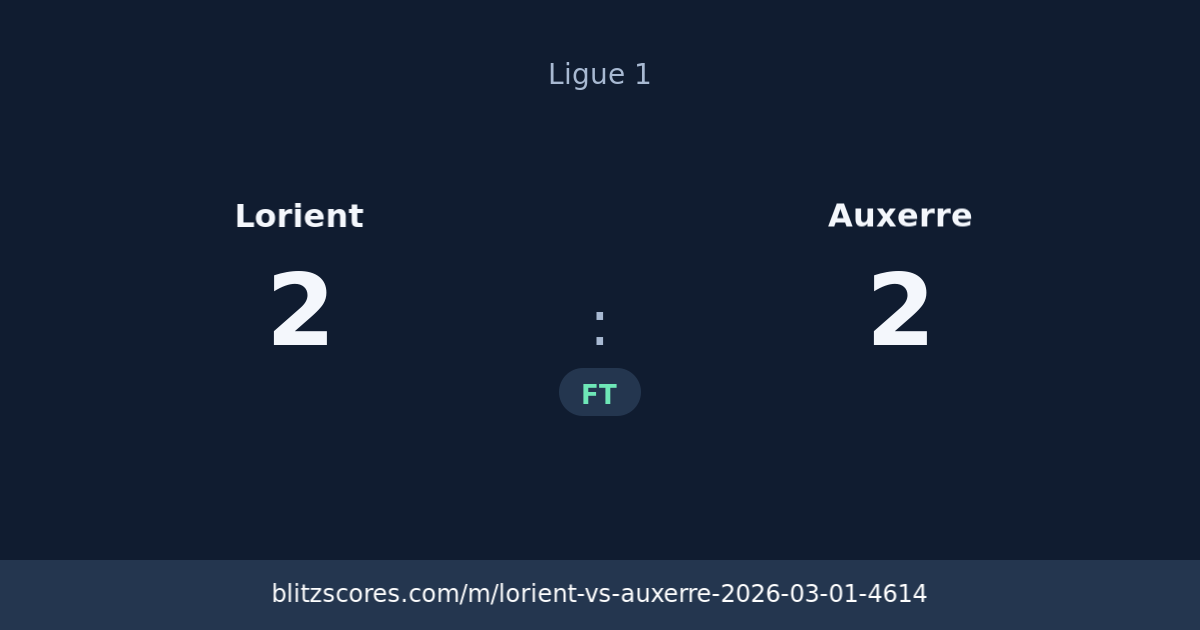 Lorient vs Auxerre score card