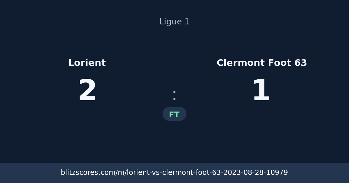 Lorient vs Clermont Foot 63 score card