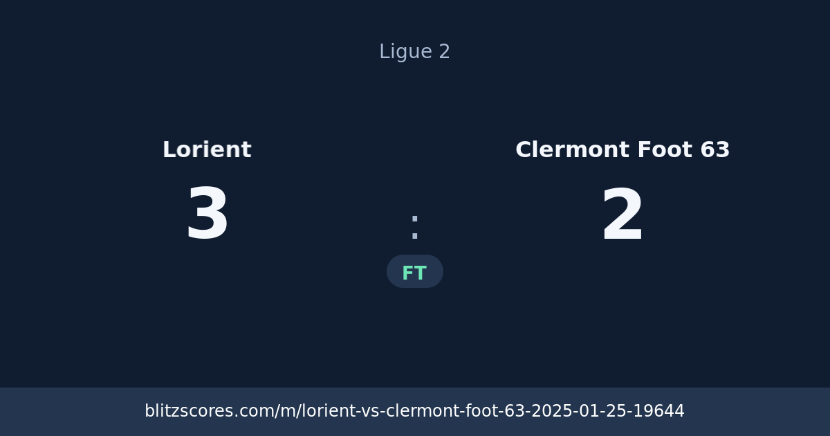 Lorient vs Clermont Foot 63 score card