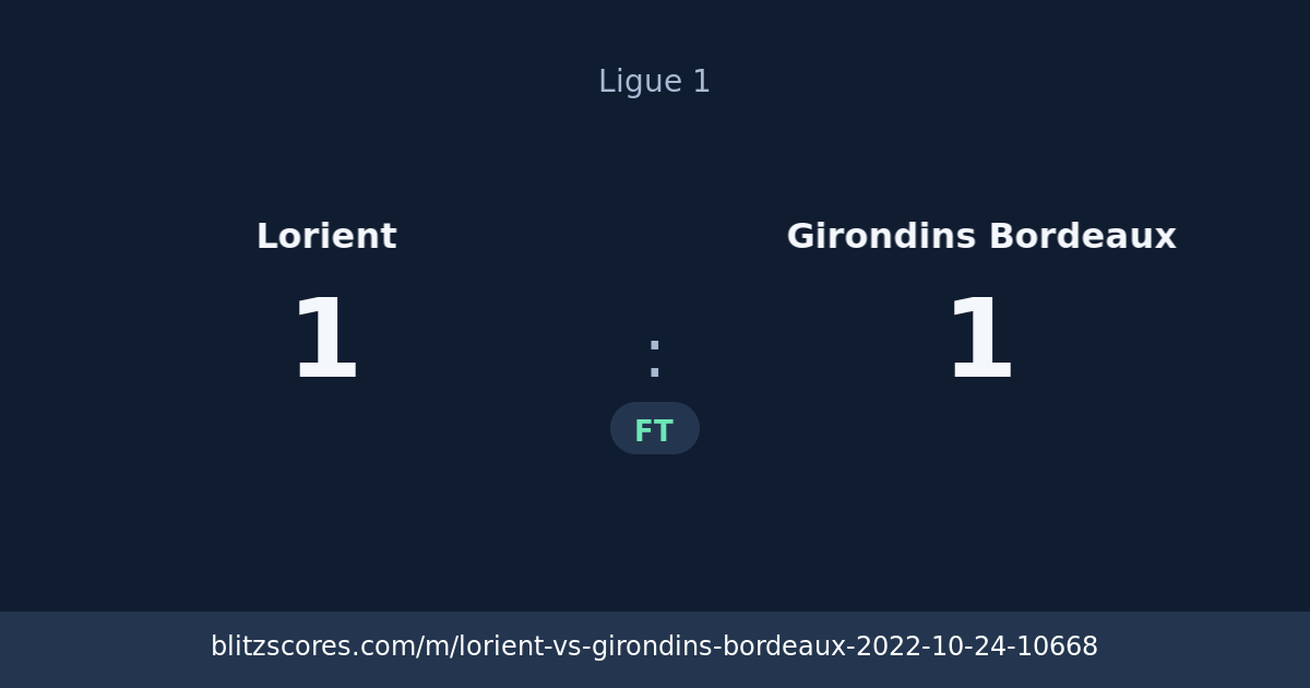 Lorient vs Girondins Bordeaux score card