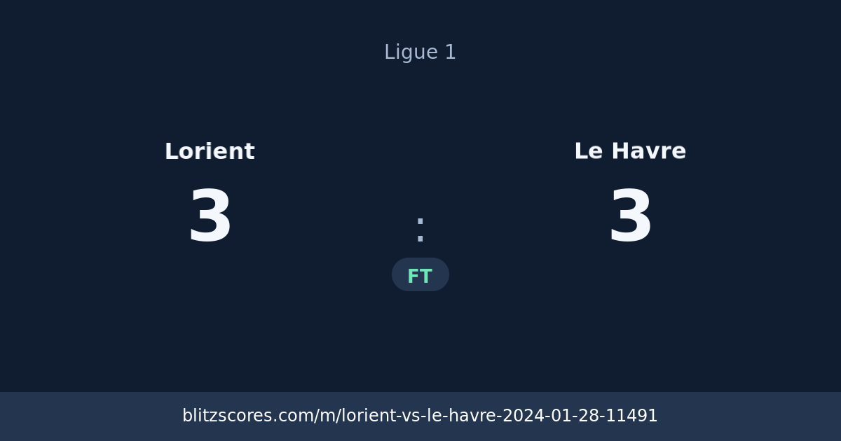 Lorient vs Le Havre score card