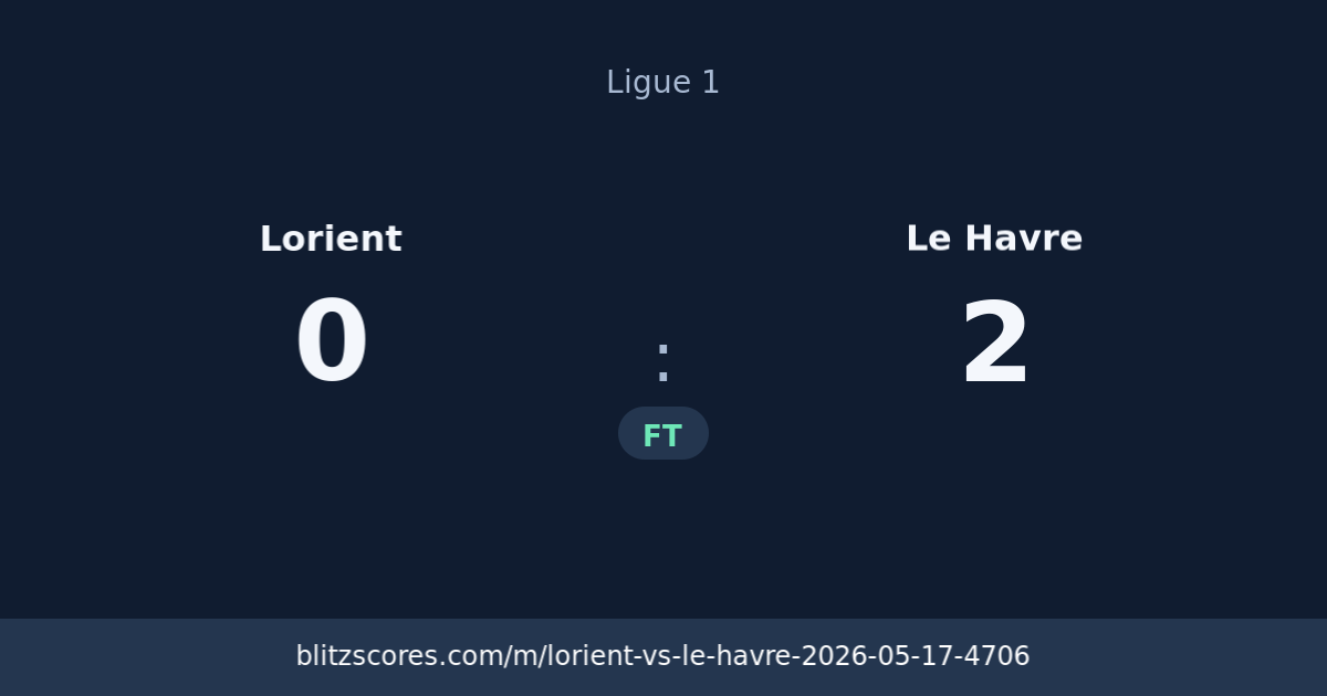 Lorient vs Le Havre score card