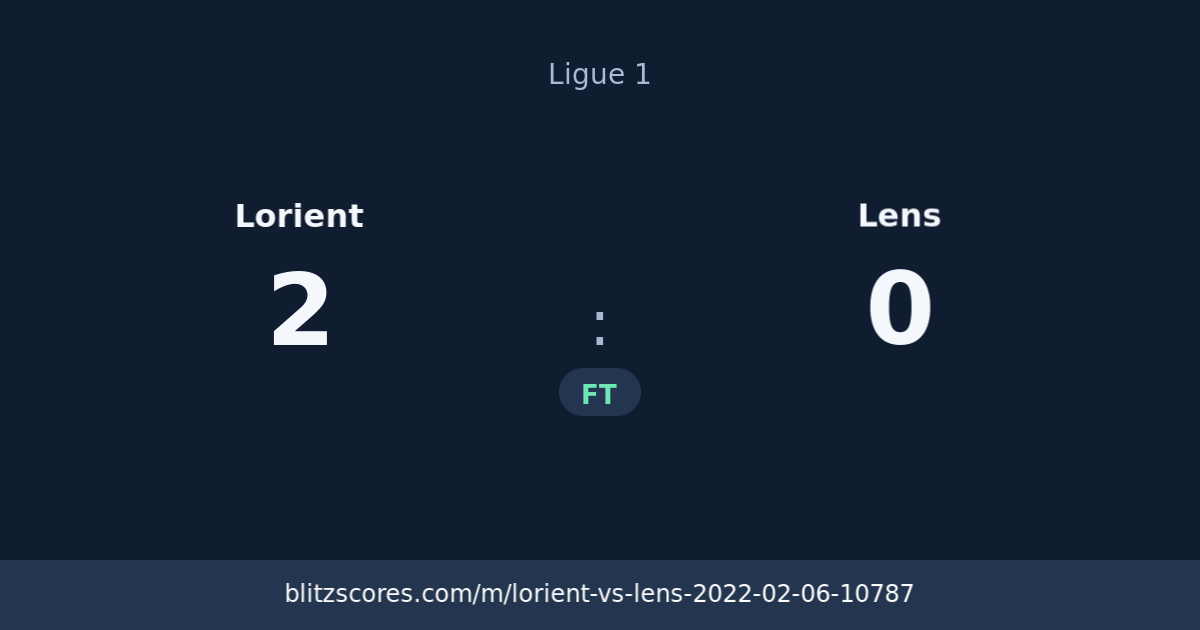 Lorient vs Lens score card