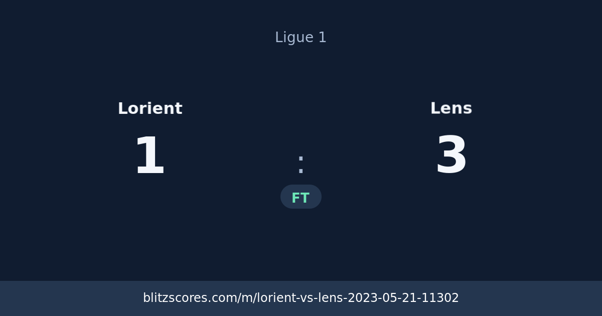 Lorient vs Lens score card