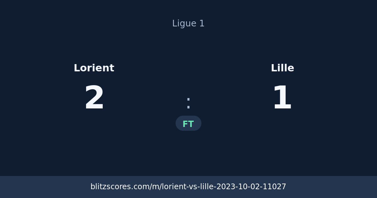 Lorient vs Lille score card