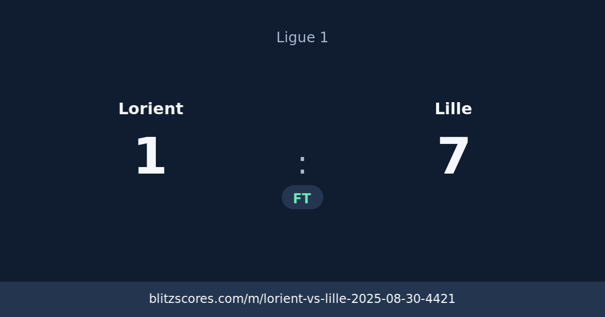 Lorient vs Lille score card