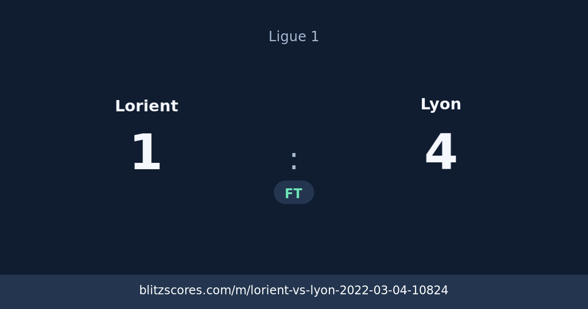 Lorient vs Lyon score card