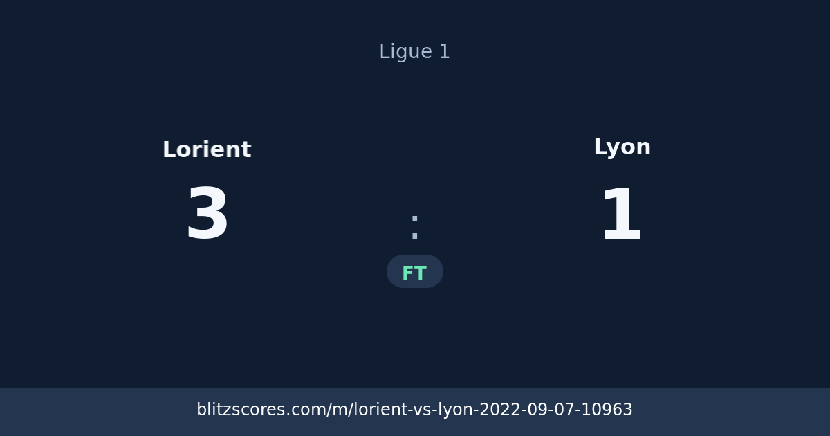 Lorient vs Lyon score card