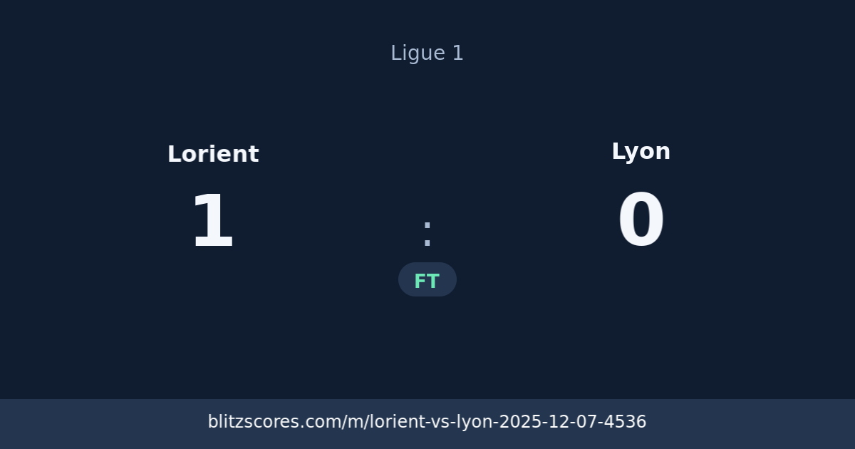Lorient vs Lyon score card