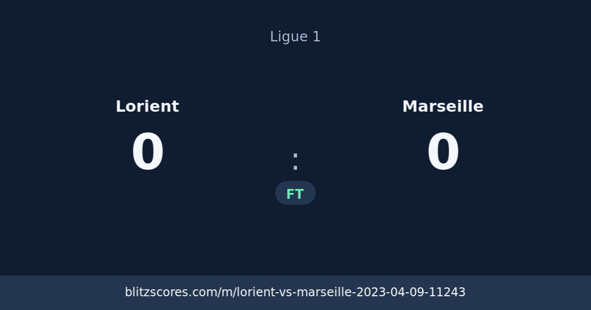 Lorient vs Marseille score card