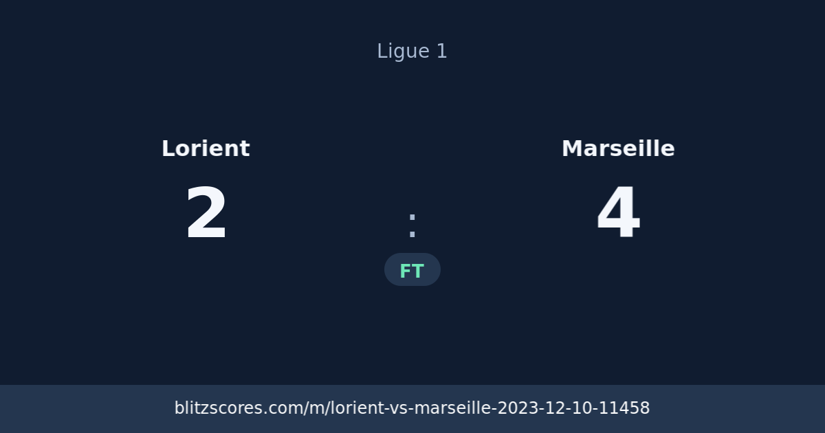 Lorient vs Marseille score card