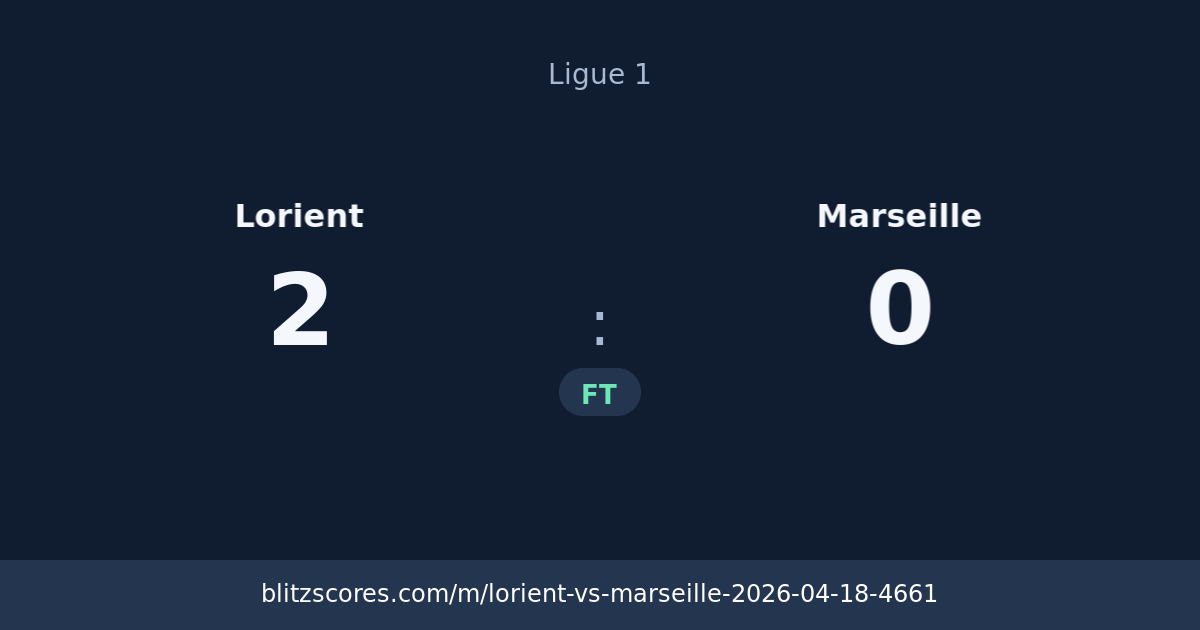 Lorient vs Marseille score card