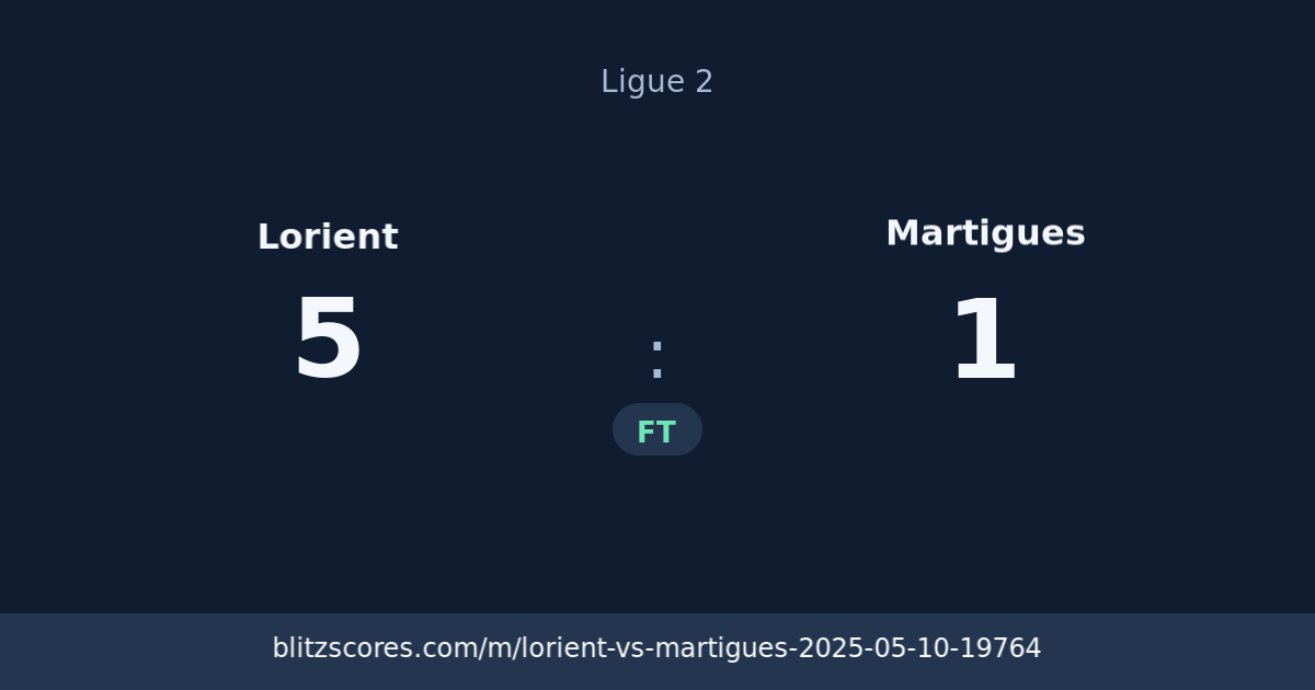 Lorient vs Martigues score card