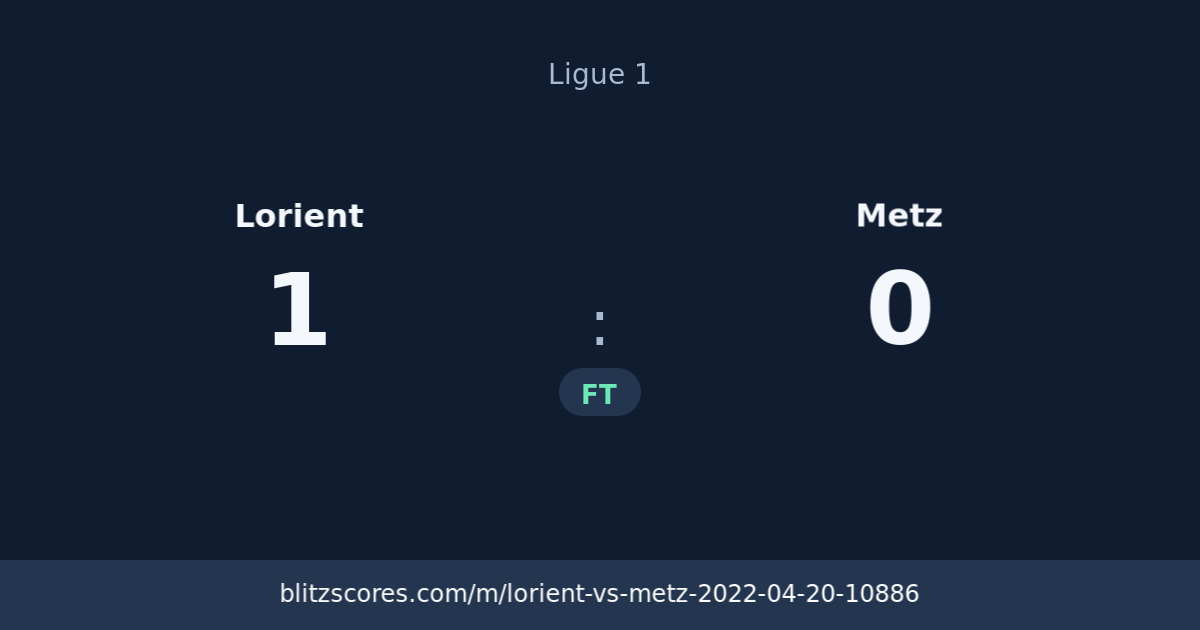 Lorient vs Metz score card