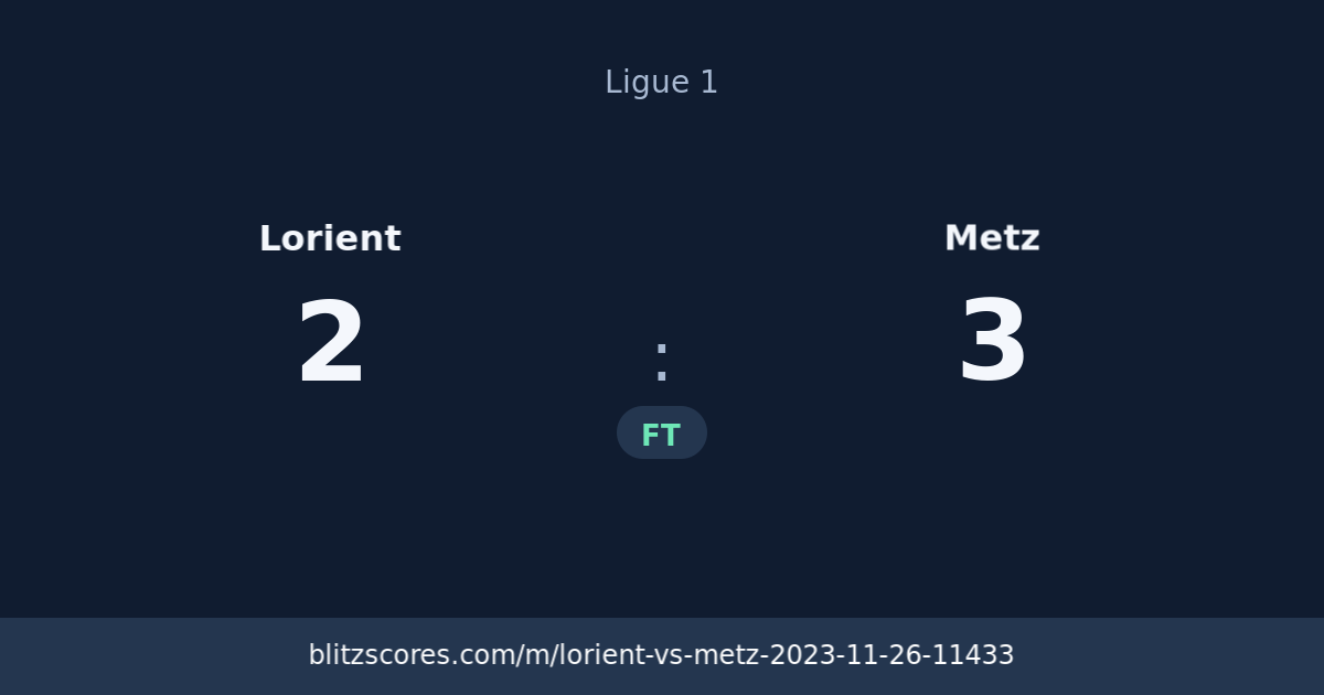 Lorient vs Metz score card