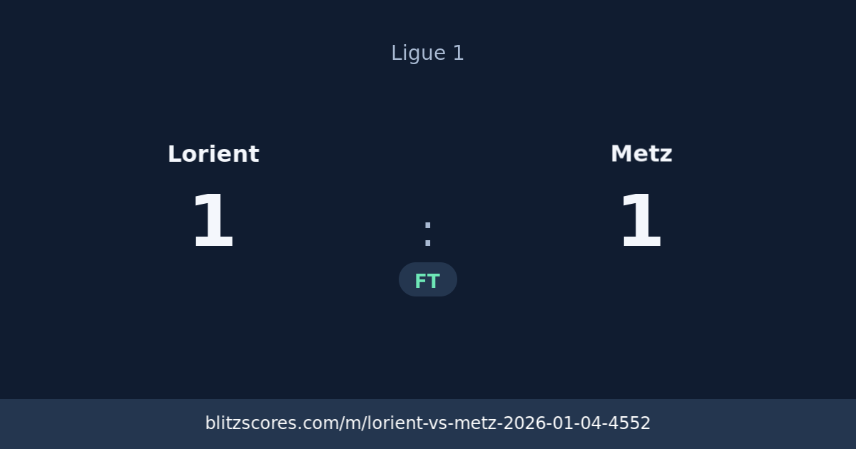 Lorient vs Metz score card