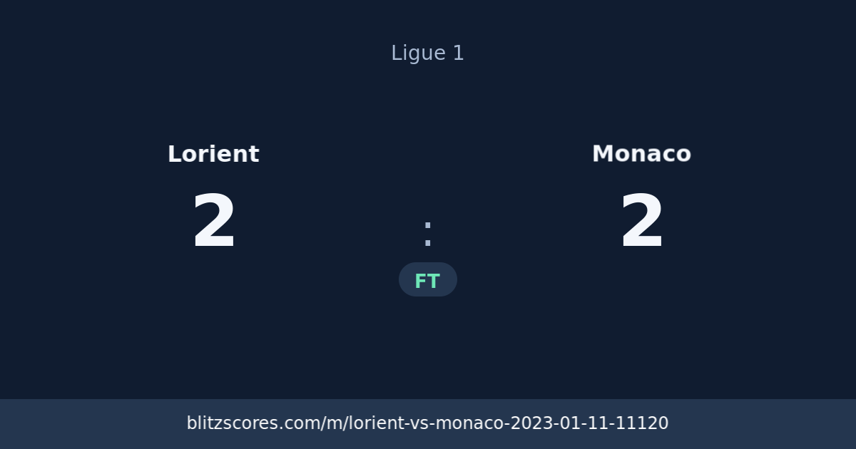 Lorient vs Monaco score card