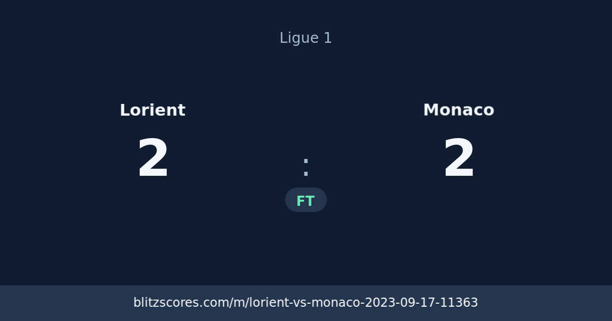 Lorient vs Monaco score card