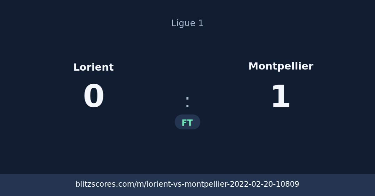 Lorient vs Montpellier score card