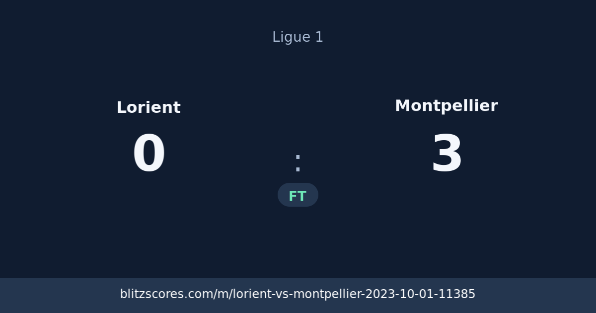 Lorient vs Montpellier score card