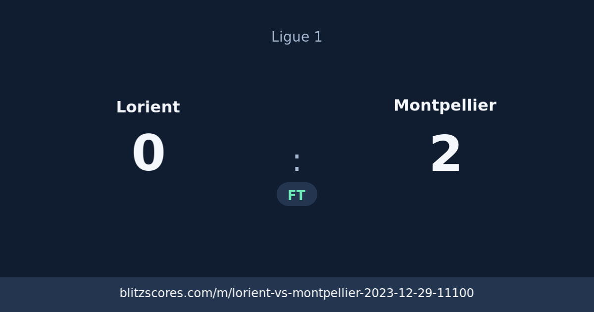 Lorient vs Montpellier score card