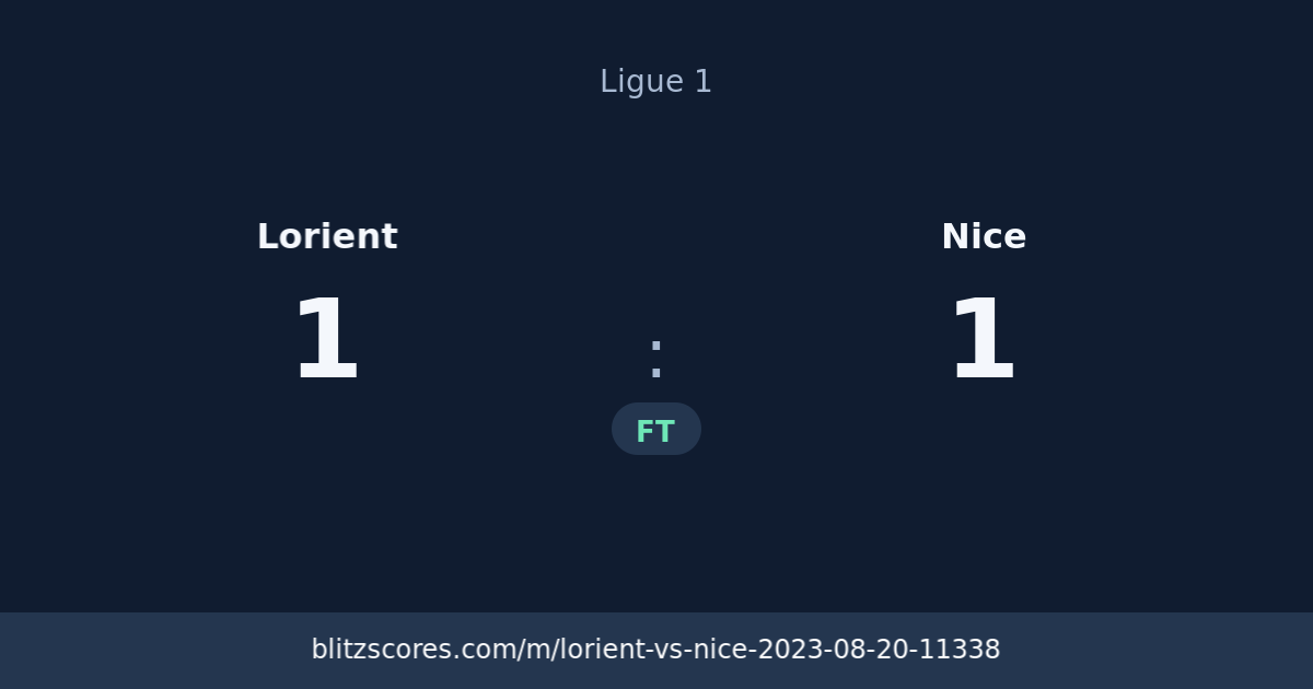 Lorient vs Nice score card