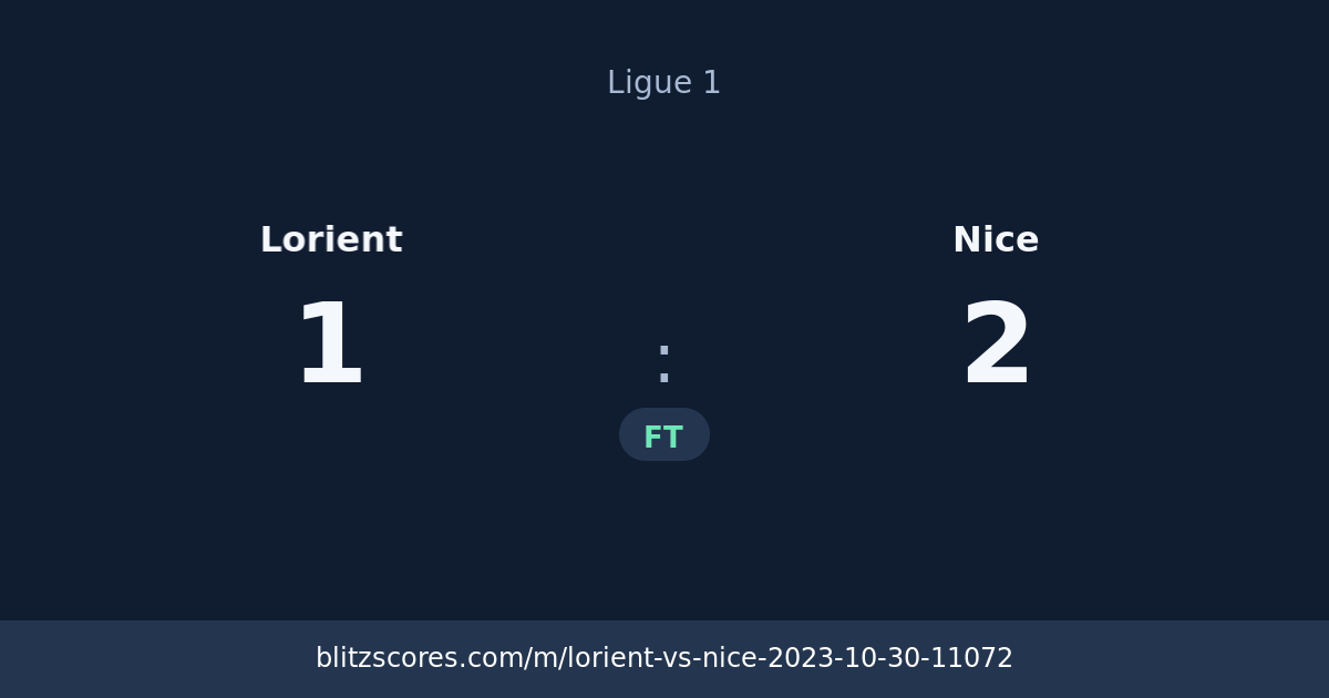 Lorient vs Nice score card