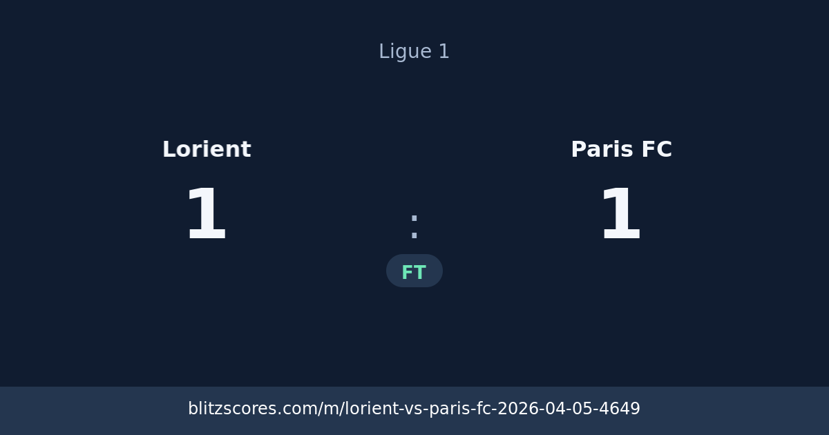 Lorient vs Paris FC score card