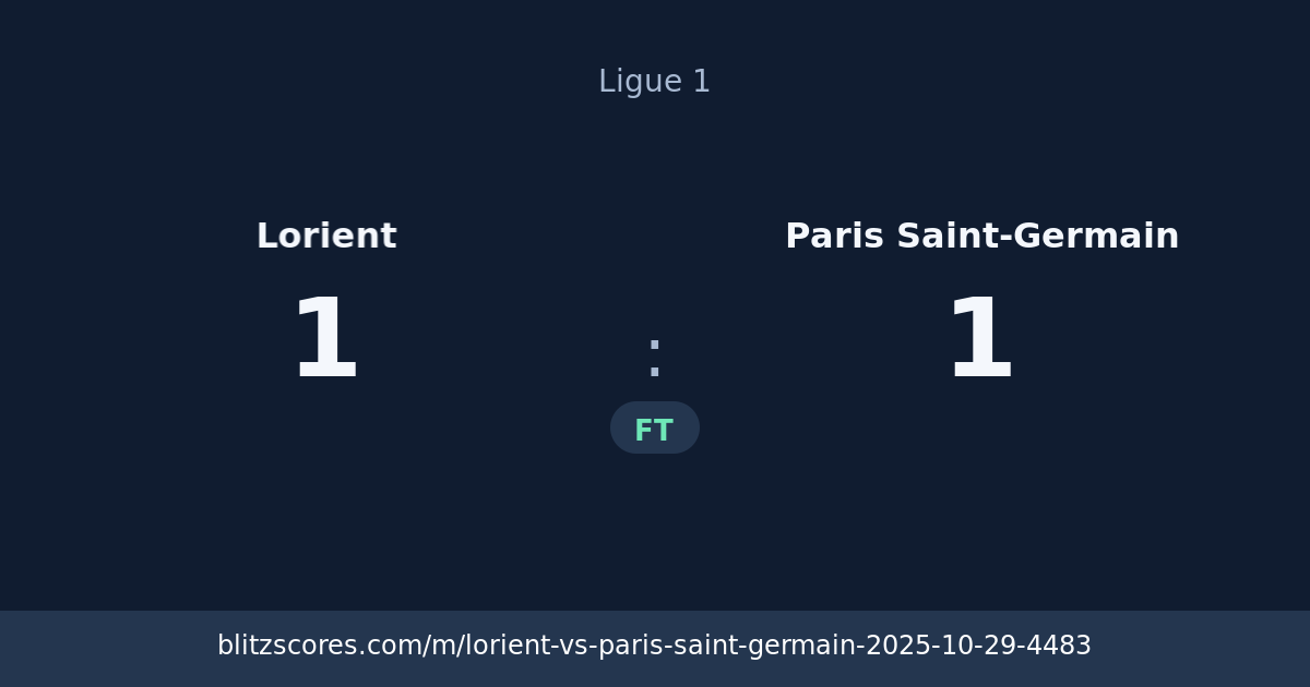 Lorient vs Paris Saint-Germain score card
