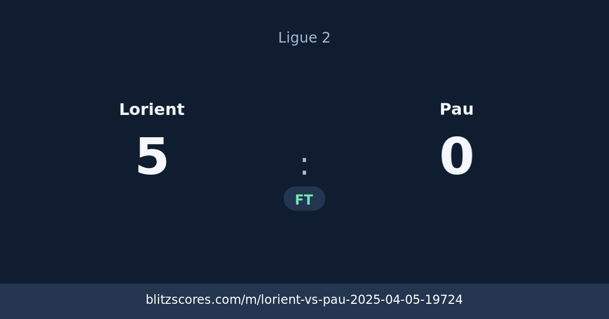 Lorient vs Pau score card