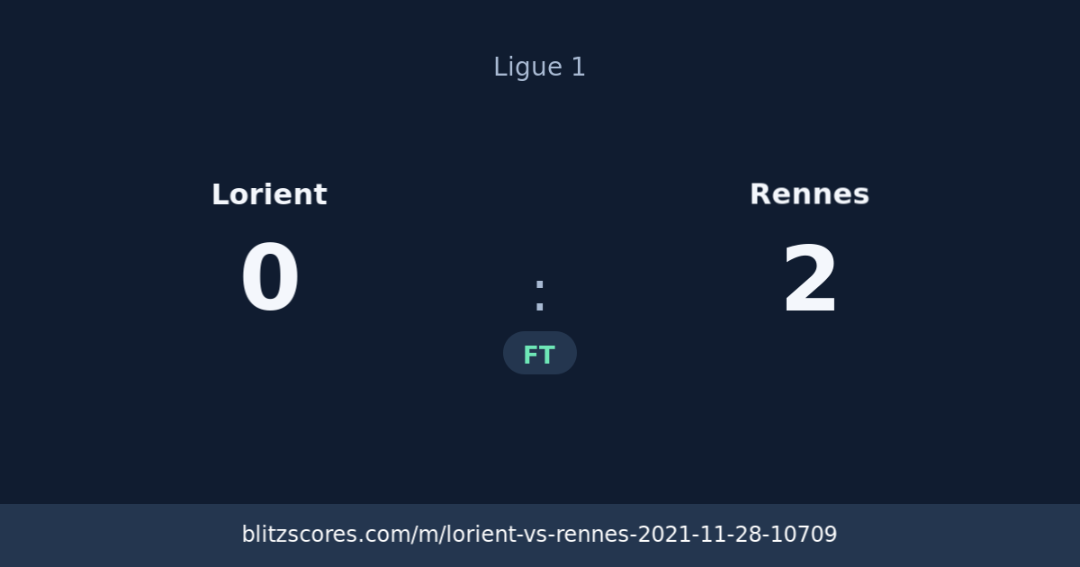 Lorient vs Rennes score card
