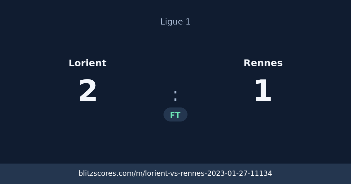 Lorient vs Rennes score card