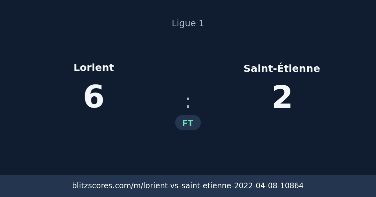 Lorient vs Saint-Étienne score card