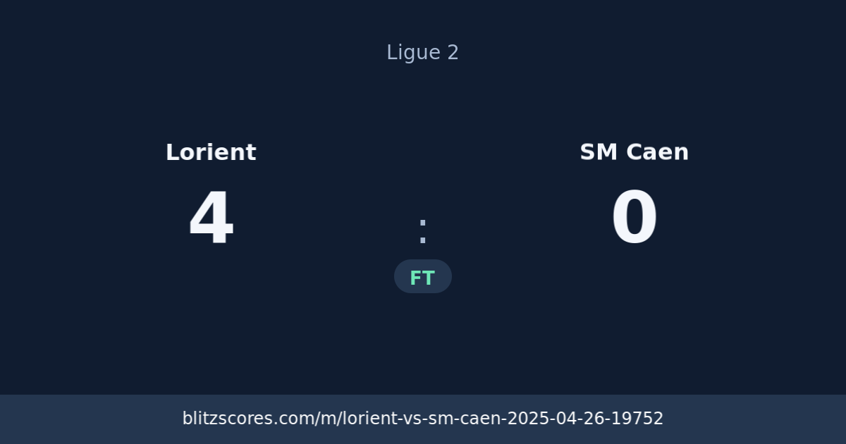 Lorient vs SM Caen score card