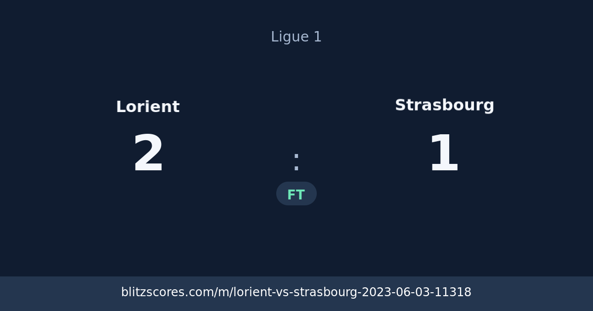 Lorient vs Strasbourg score card