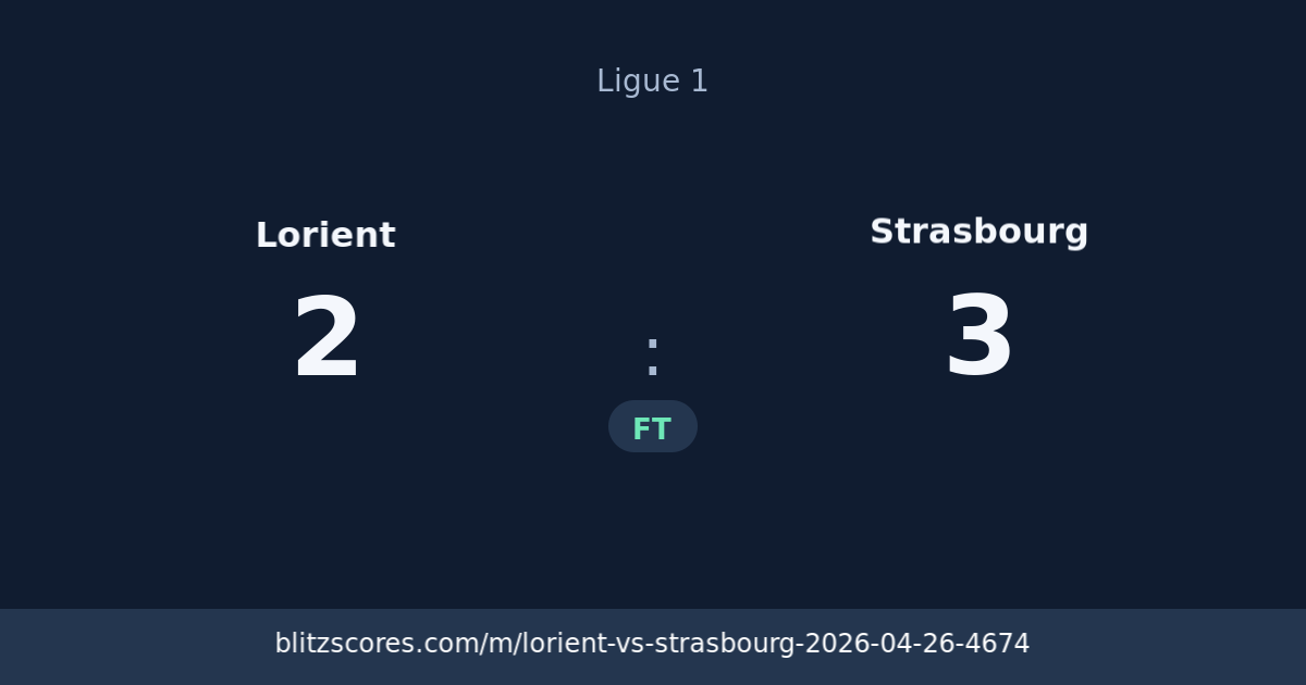 Lorient vs Strasbourg score card