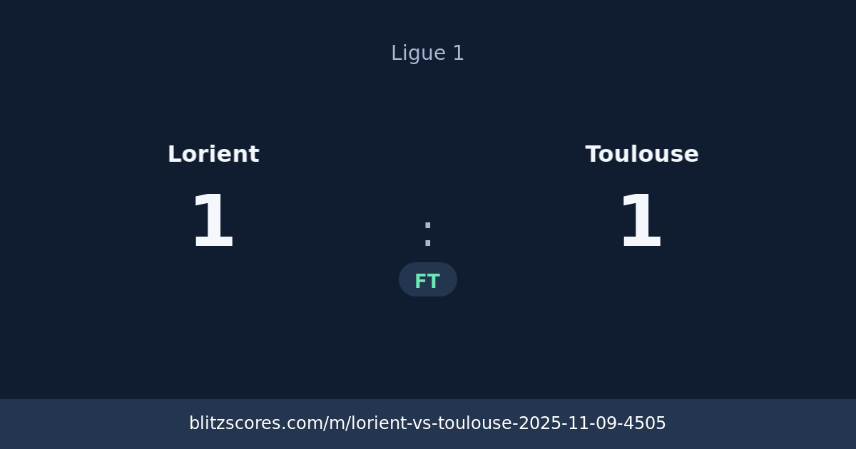 Lorient vs Toulouse score card