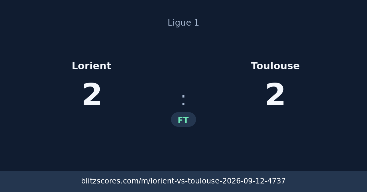 Lorient vs Toulouse score card