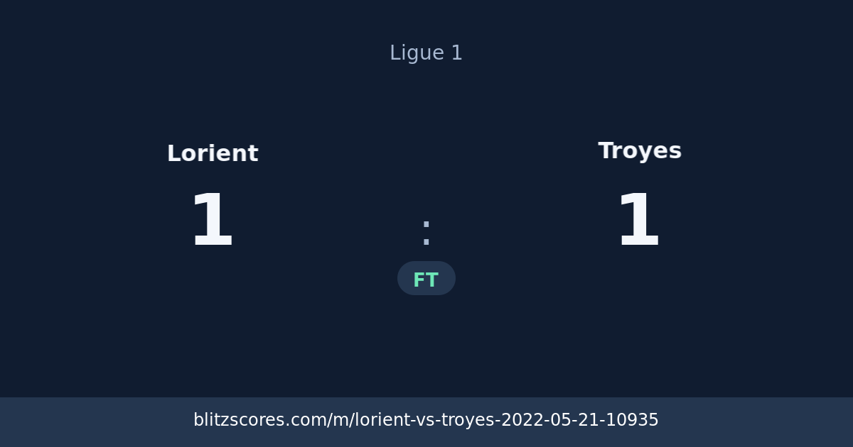 Lorient vs Troyes score card